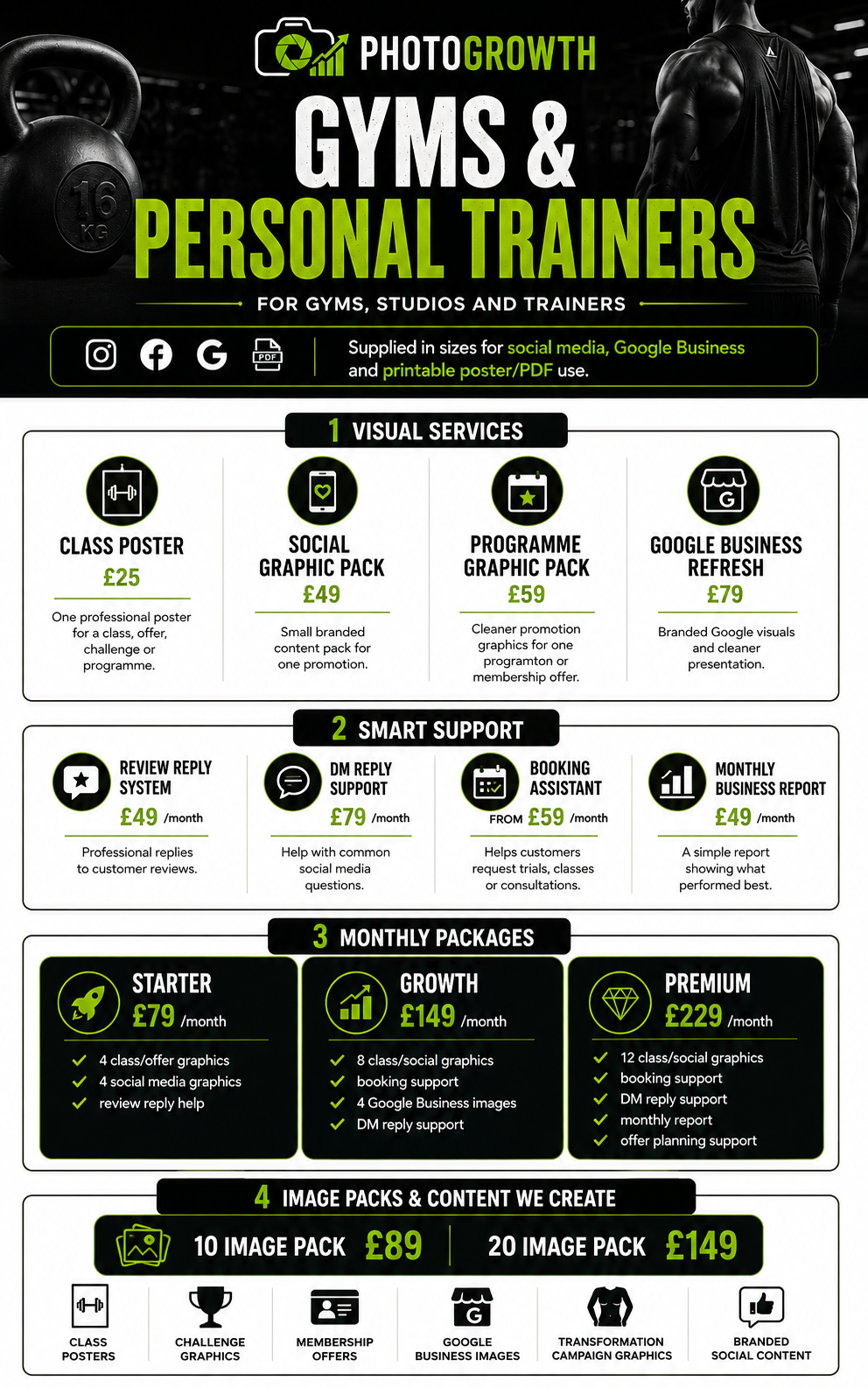 Gyms & Personal Trainers pricing menu