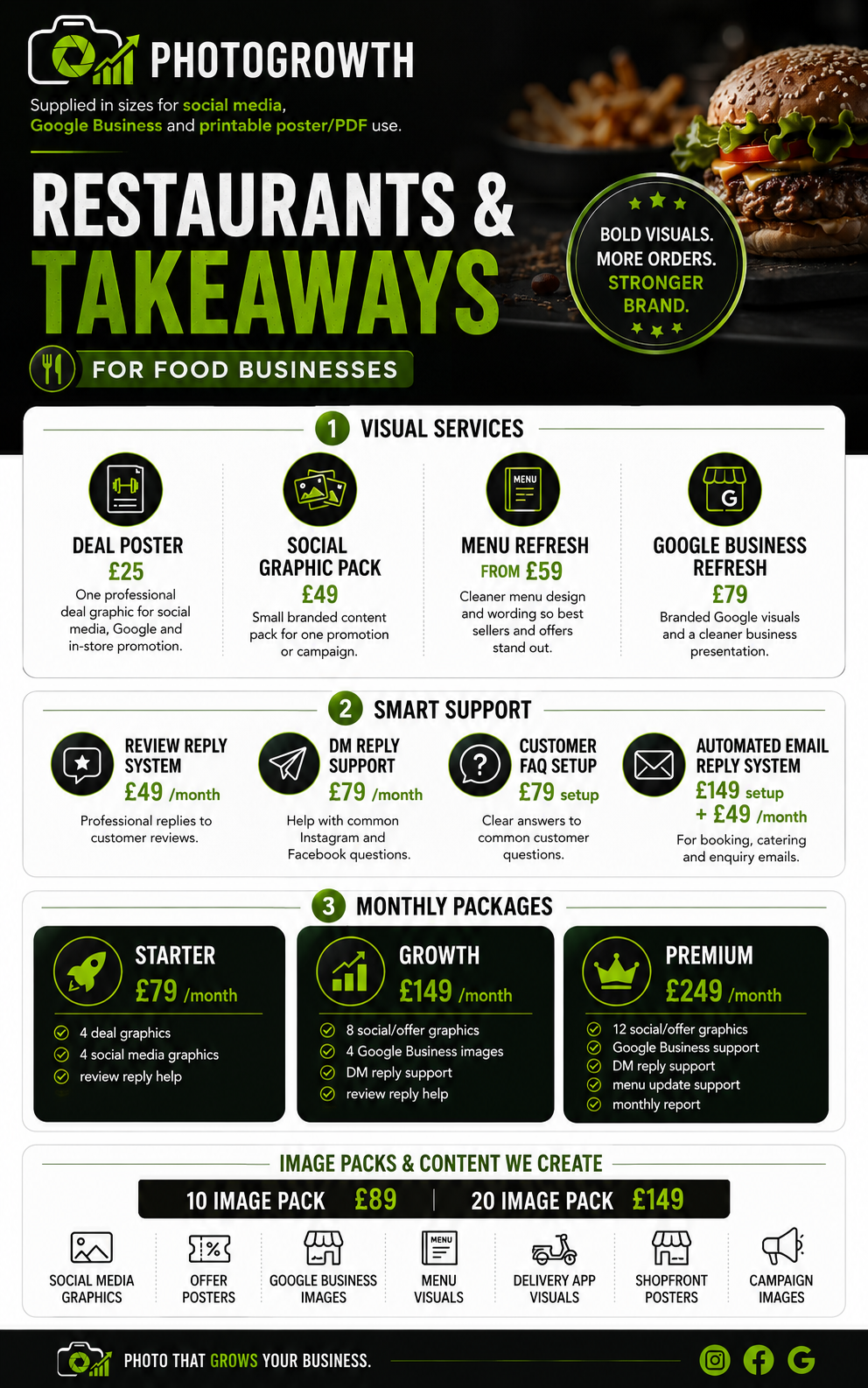 Restaurants & Takeaways pricing menu